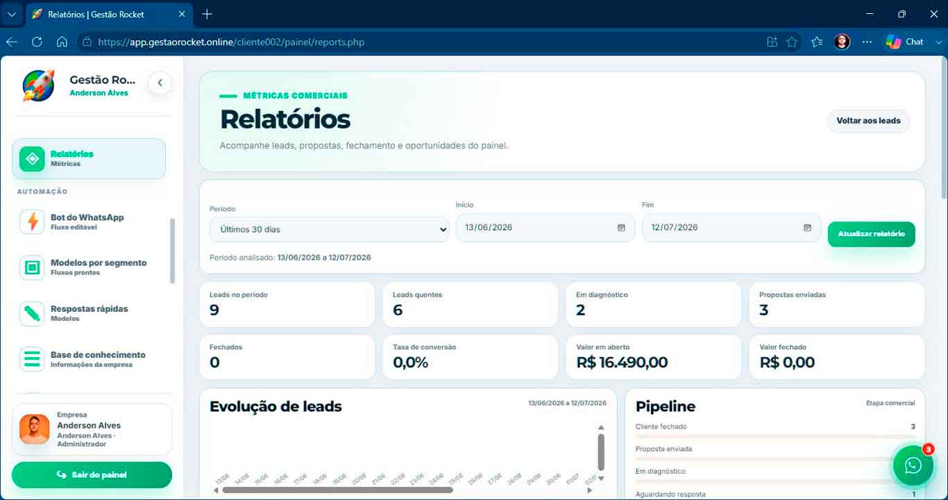 Resultados do atendimento na Gestão Rocket
